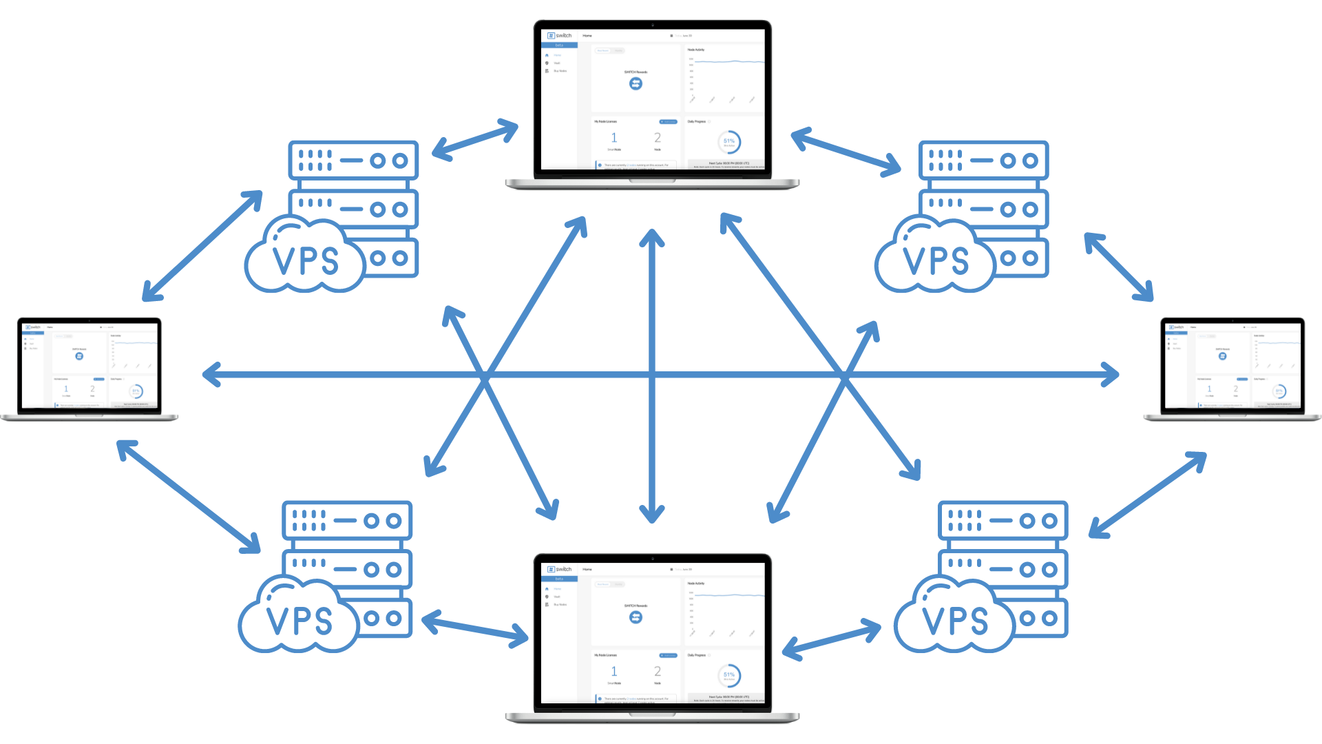 decentralized node network. VPS and Laptop