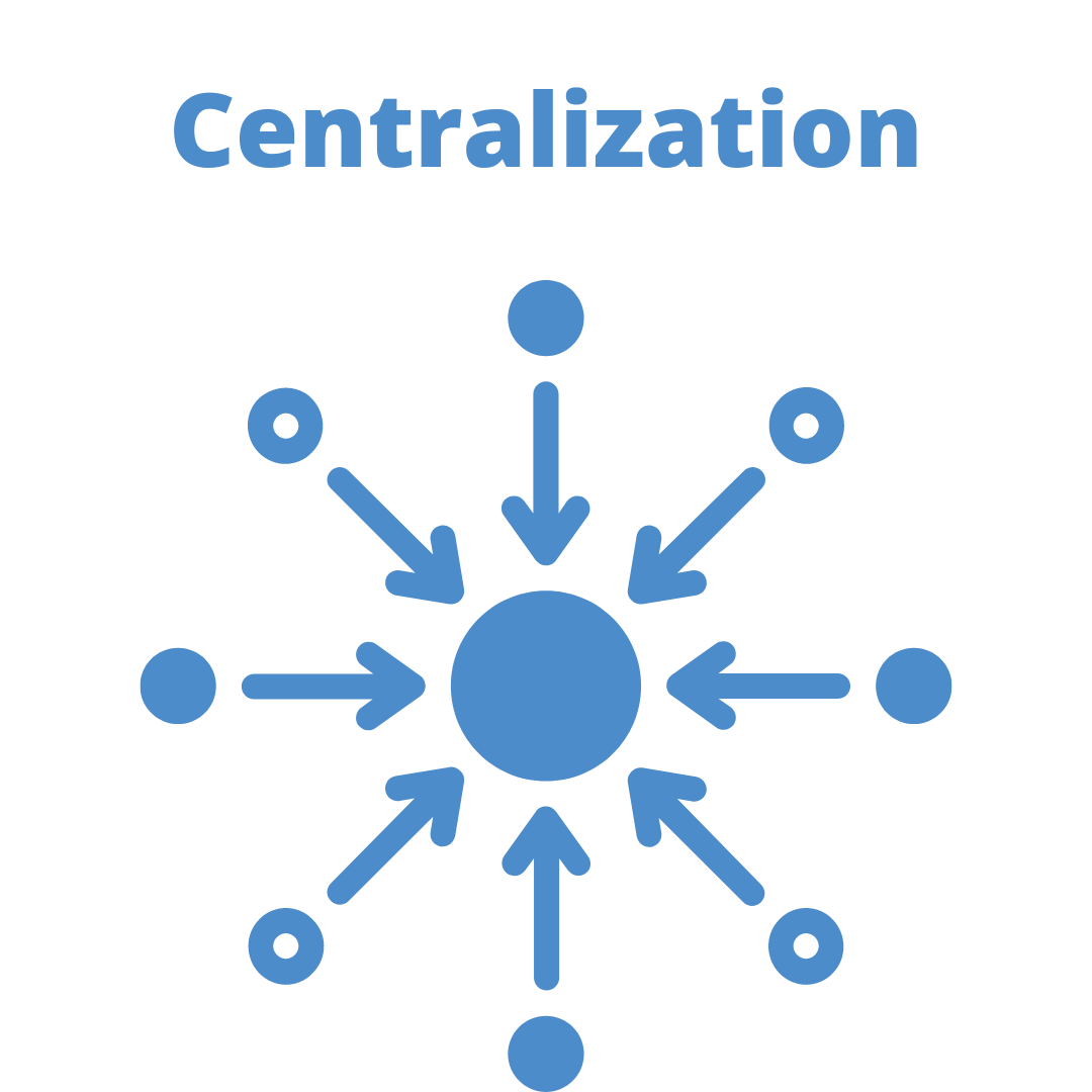 Centralization